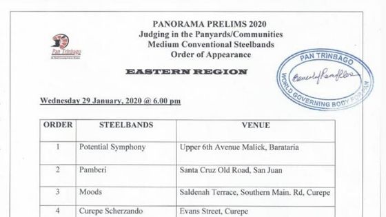 Panorama Preliminaries 2020 Medium Bands Eastern Region