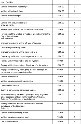 Demerit System Comes Into Effect 2nd March 2020 My Trini News demerit-system-comes-into-effect-2nd-march-2020-my-trini-news